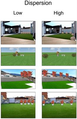 Vegetation Dispersion, Interspersion, and Landscape Preference